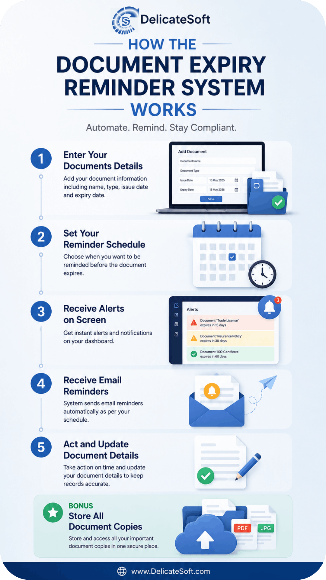how document expiry reminders works